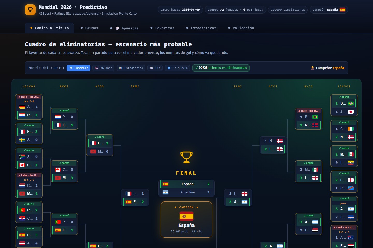 Mundial 2026 · interfaz original